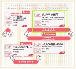 平成25年7月サマージャンボ